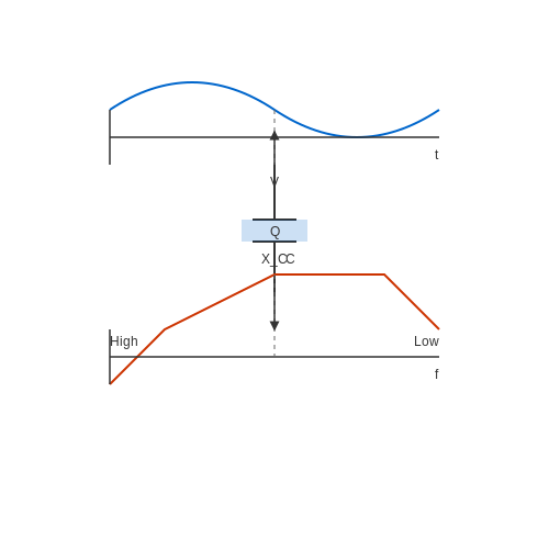 Capacitance in AC Circuits – Tutorial Image