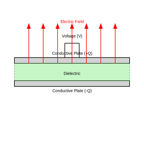 Capacitor Characteristics – Tutorial Image