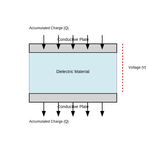 Capacitor Colour Codes – Tutorial Image