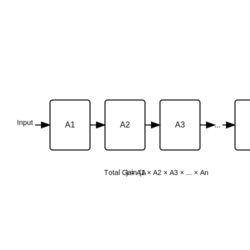 Cascade Amplifier Configurations – Tutorial Image