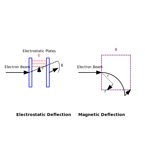 Deflection Systems: Electrostatic vs. Magnetic in Cathode Ray Oscilloscope (CRO) Operation Deflection Systems: Electrostatic vs. Magnetic in Cathode Ray Oscilloscope (CRO) Operation