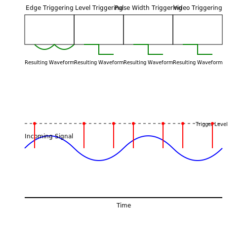 Triggering Mechanisms for Stable Displays in Cathode Ray Oscilloscope (CRO) Operation Triggering Mechanisms for Stable Displays in Cathode Ray Oscilloscope (CRO) Operation