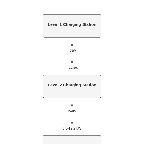 Charging Station Electronics – Tutorial Image