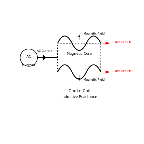 Choke Coil Applications – Tutorial Image
