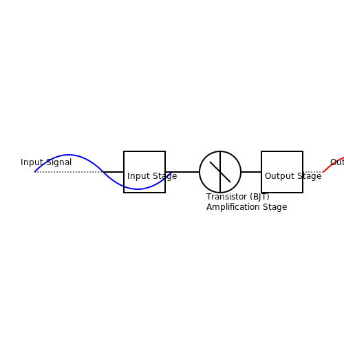 Class A Amplifier – Tutorial Image