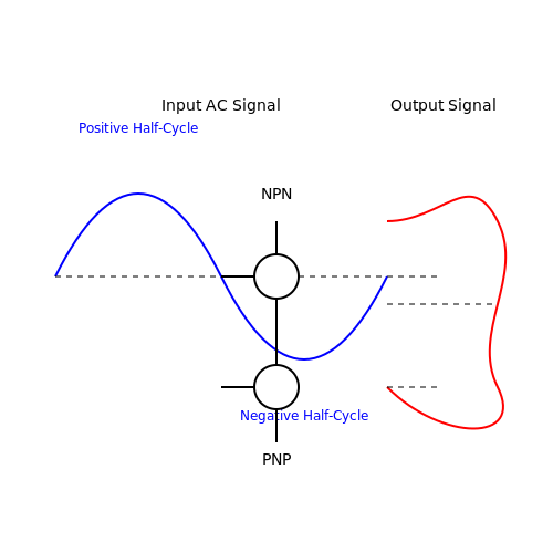 Class B Amplifier – Tutorial Image