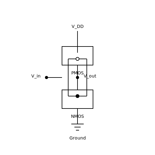 CMOS Inverter Characteristics – Tutorial Image