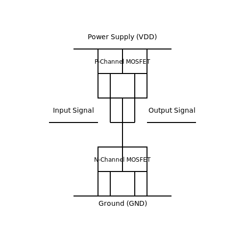 CMOS Logic Families – Tutorial Image