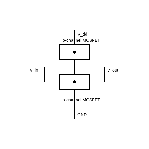 CMOS Technology – Tutorial Image