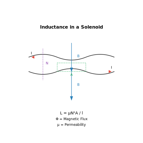 Coil Inductance Calculator – Tutorial Image