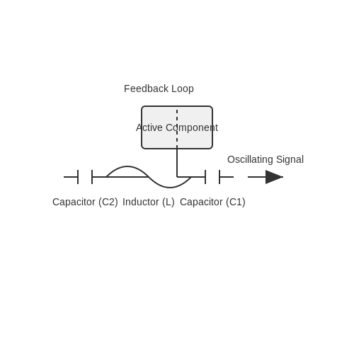 Colpitts Oscillator Design – Tutorial Image