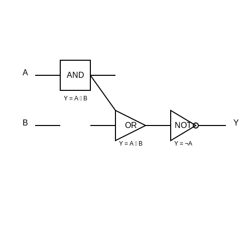 Combinational Logic Circuits – Tutorial Image