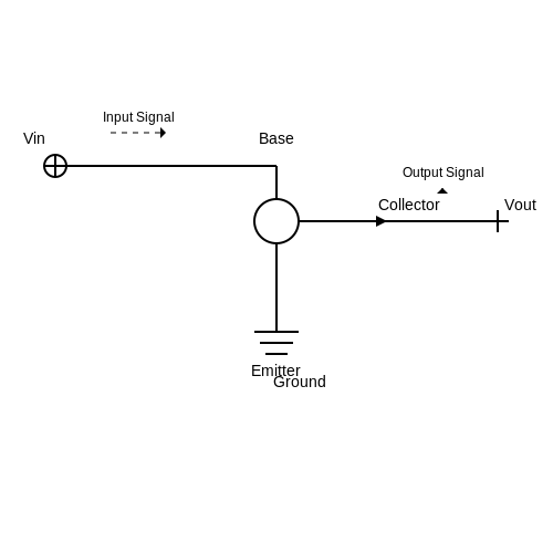 Common Emitter Amplifier – Tutorial Image