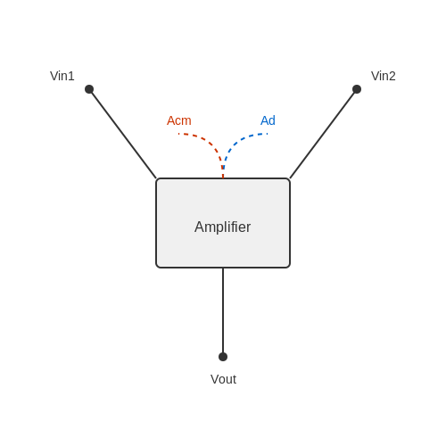 . Fundamentals of Common Mode Rejection Ratio (CMRR) - Tutorial Diagram . Fundamentals of Common Mode Rejection Ratio (CMRR) - Tutorial Diagram