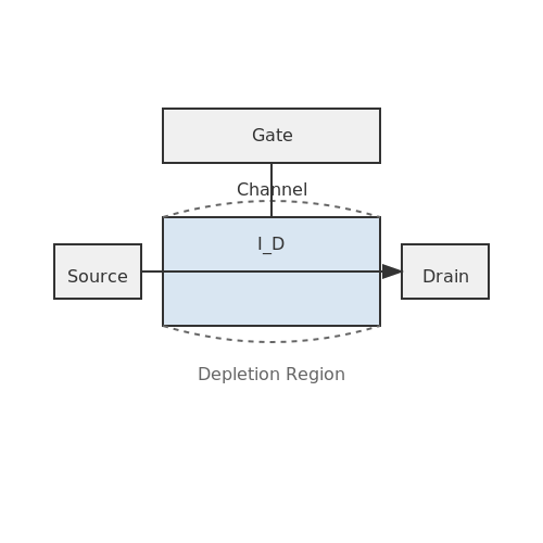 Common Source JFET Amplifier – Tutorial Image