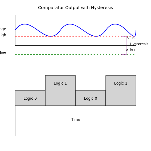 . Introduction to Comparators - Tutorial Diagram . Introduction to Comparators - Tutorial Diagram