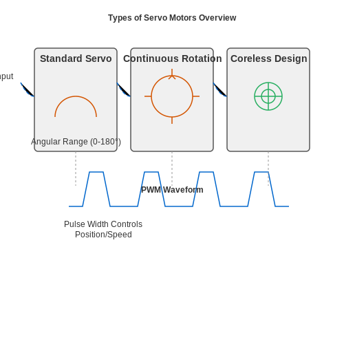 Controlling Servo with PWM – Tutorial Image