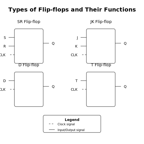Conversion of Flip-flops – Tutorial Image