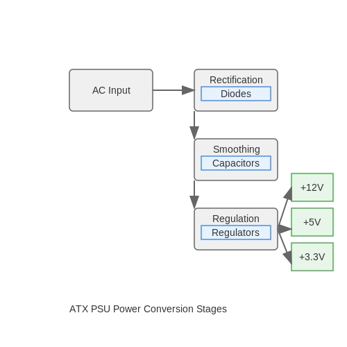 Convert ATX PSU to Bench Supply – Tutorial Image
