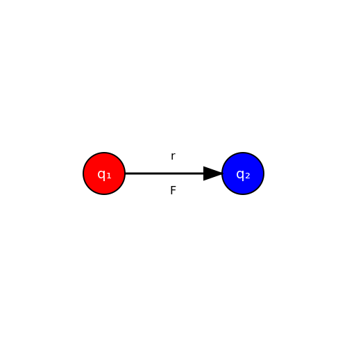 Coulomb's Law in Electrostatics – Tutorial Image