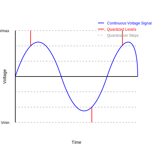 Counter-Ramp ADC – Tutorial Image