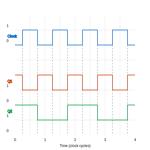 Counters – Tutorial Image