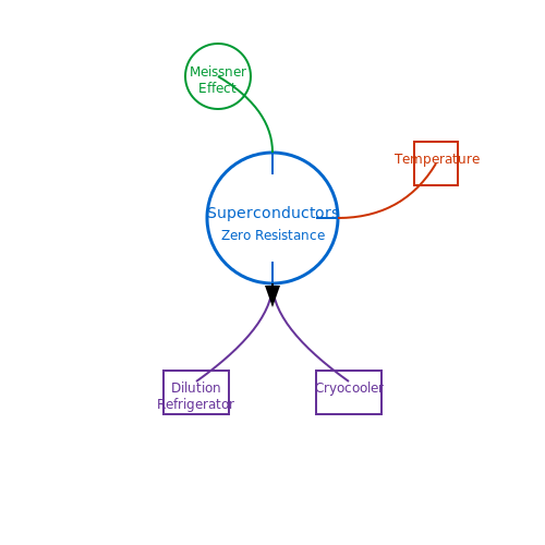 Cryoelectronics – Tutorial Image