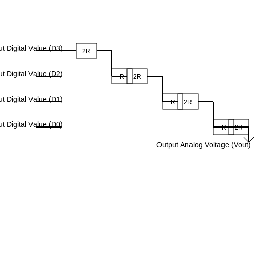 D/A Conversion: R-2R Ladder Network – Tutorial Image