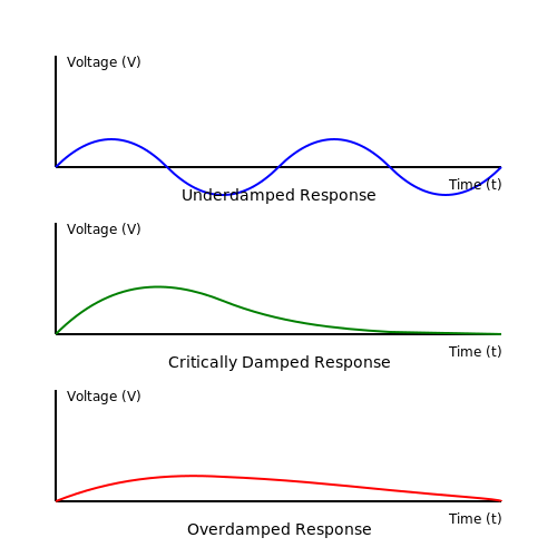 Damping Factor in RLC Circuits – Tutorial Image