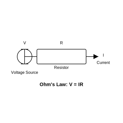 DC Circuit Theory – Tutorial Image