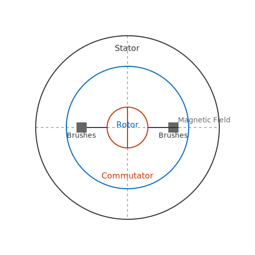 DC Motors – Tutorial Image