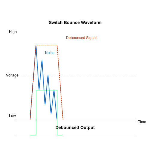 Debouncing Switches – Tutorial Image
