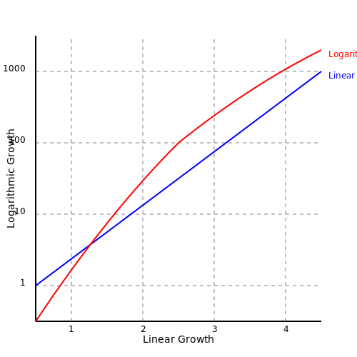 . Fundamental Concepts of Decibels - Tutorial Diagram . Fundamental Concepts of Decibels - Tutorial Diagram
