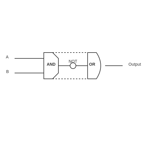 DeMorganâ€™s Theorem – Tutorial Image