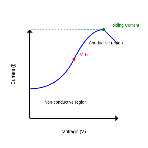 Diac Tutorial – Tutorial Image