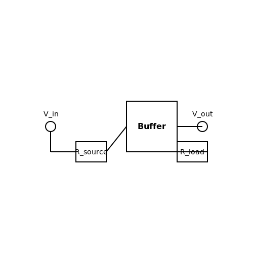Digital Buffer – Tutorial Image