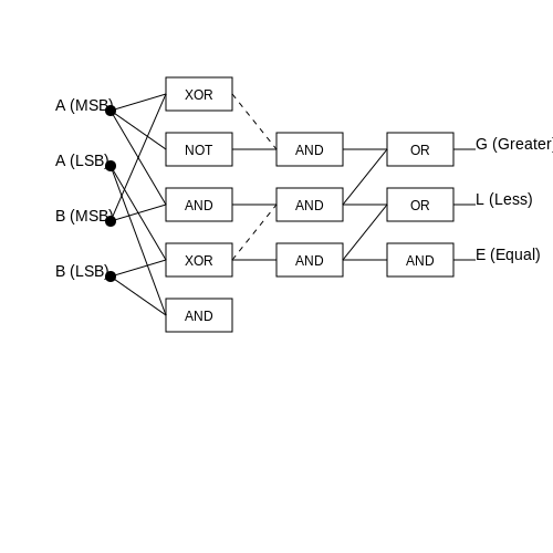 Digital Comparator – Tutorial Image
