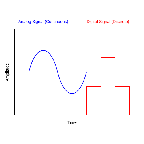 Digital Electronics Basics – Tutorial Image