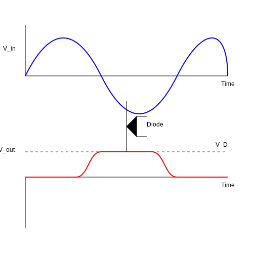 Diode Clipping Circuits – Tutorial Image