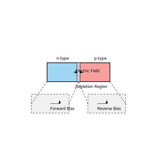 Diode Operation – Tutorial Image