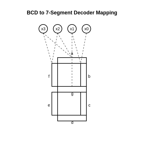 Display Decoder – Tutorial Image