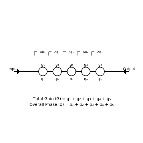 Distributed Amplifier Design – Tutorial Image