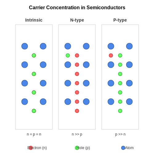 Doping in Semiconductors – Tutorial Image
