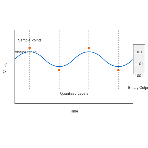 Dual-Slope Integrating ADC – Tutorial Image