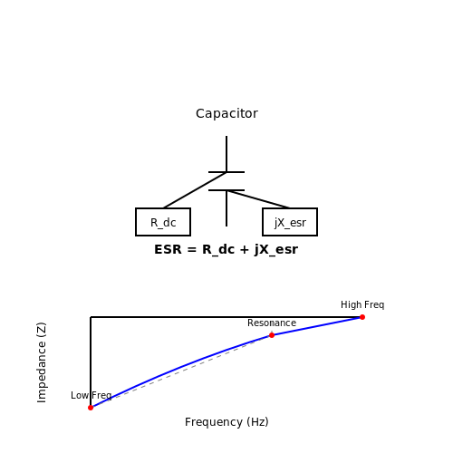 Effective Series Resistance (ESR) in Capacitors – Tutorial Image