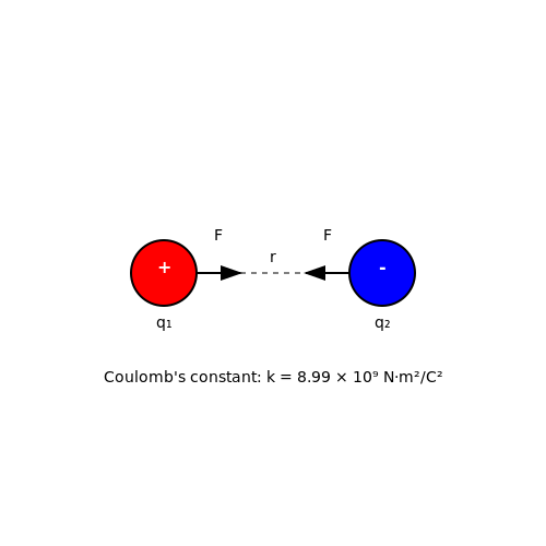 Electric Field Mapping Techniques – Tutorial Image