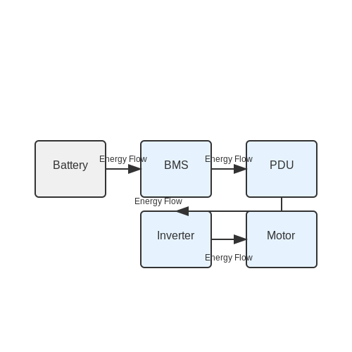 Electric Vehicle Electronics – Tutorial Image