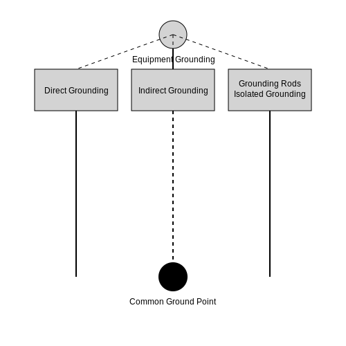 Electrical Grounding and Earthing – Tutorial Image