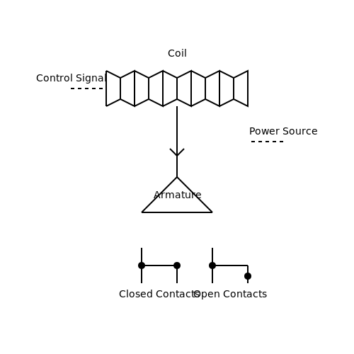Electrical Relay – Tutorial Image
