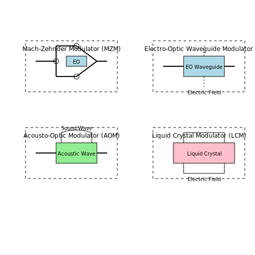 Electro-Optic Modulators – Tutorial Image